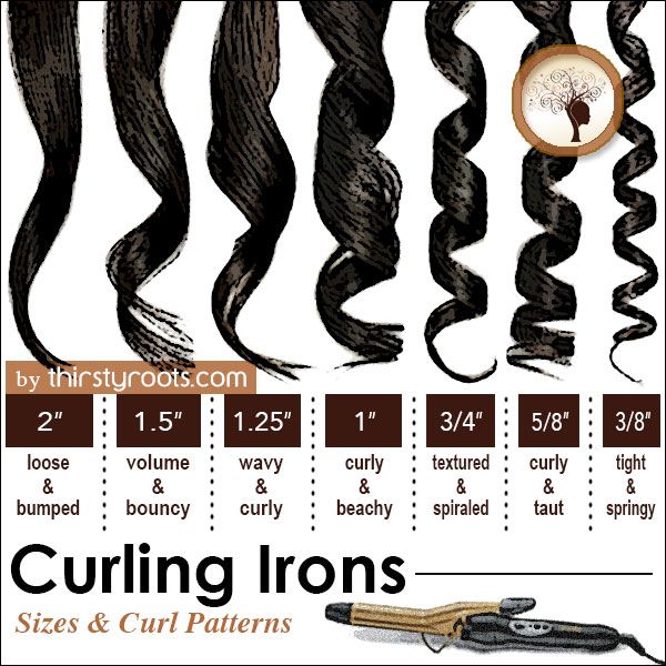Tips On How To Choose The Best Curling Irons